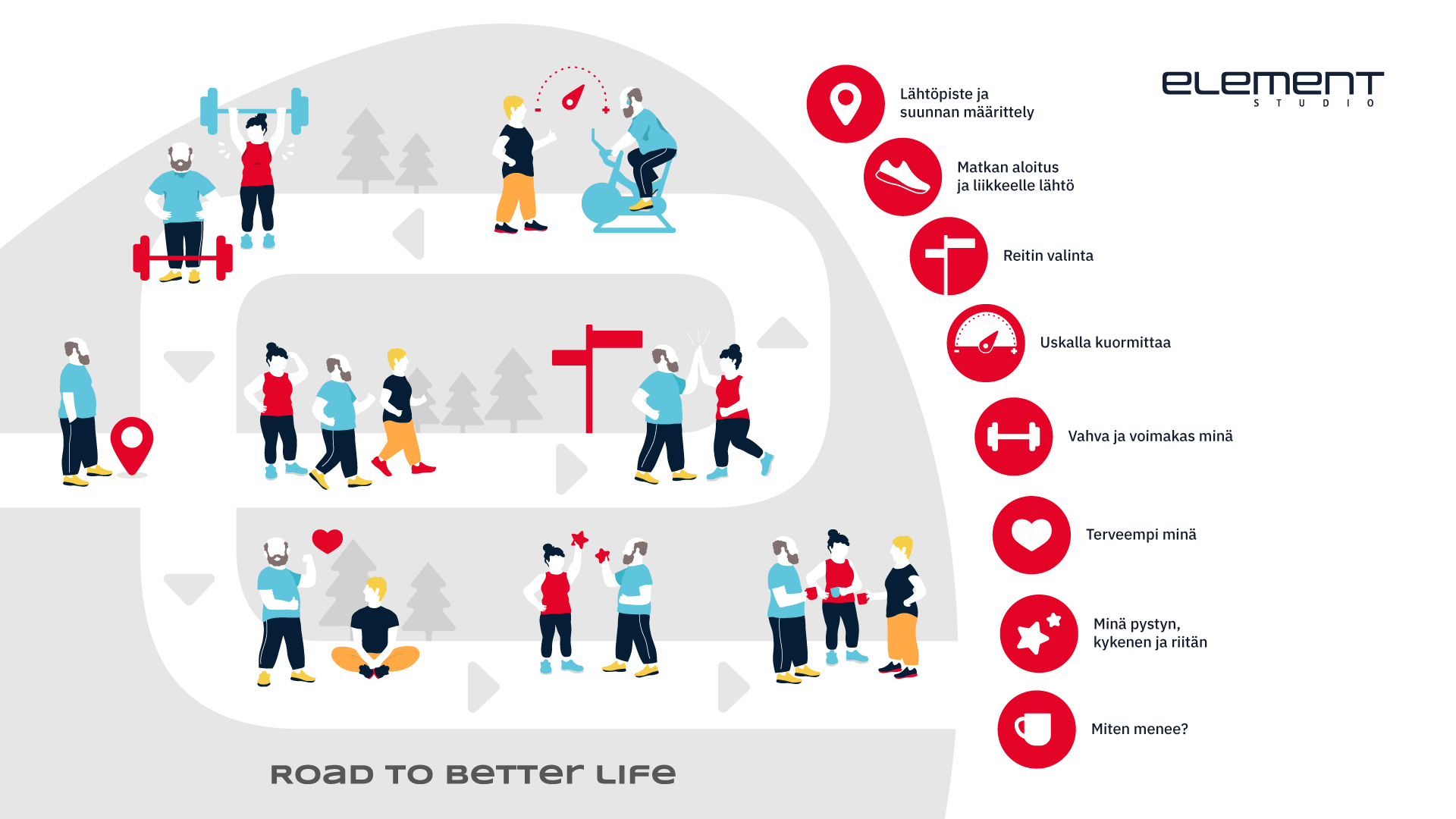 Road to Better Life Elemental Valmennus